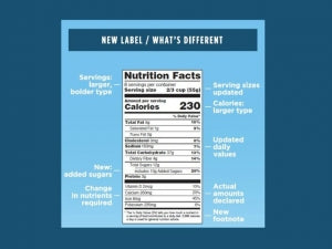Nutrition Labels to be Changed Forever